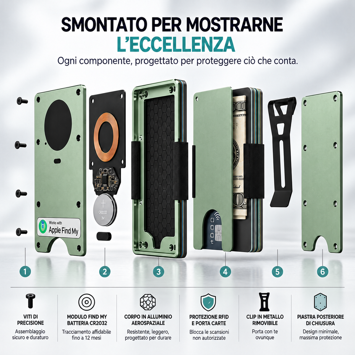 Portafoglio Cassaforte